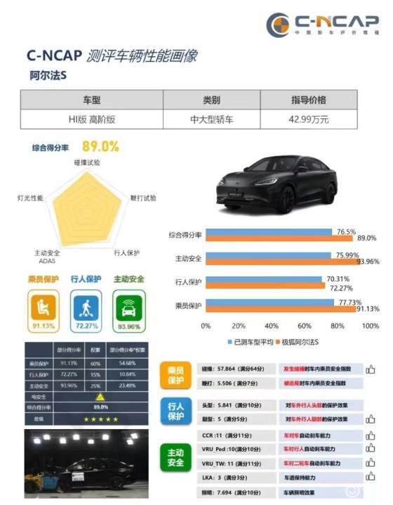 极狐阿尔法S先行版PRO 25.68万售价诚意拉满