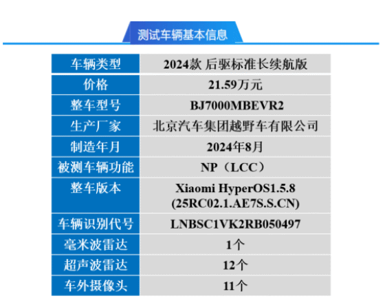 2025智驾“封神榜”测评 ，小米SU7智车信心度测试