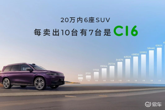 2026款零跑C16携6座/5座双版本上市15.18万起