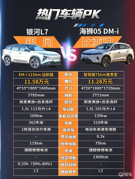 SUV对决：银河L7 EM-i与海狮05 DM-i谁更强