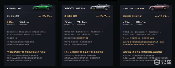 3分钟大定20万台！小米YU7上市当场就破纪录