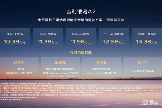 综合续航2100km+ 吉利银河A7预售10.38万起