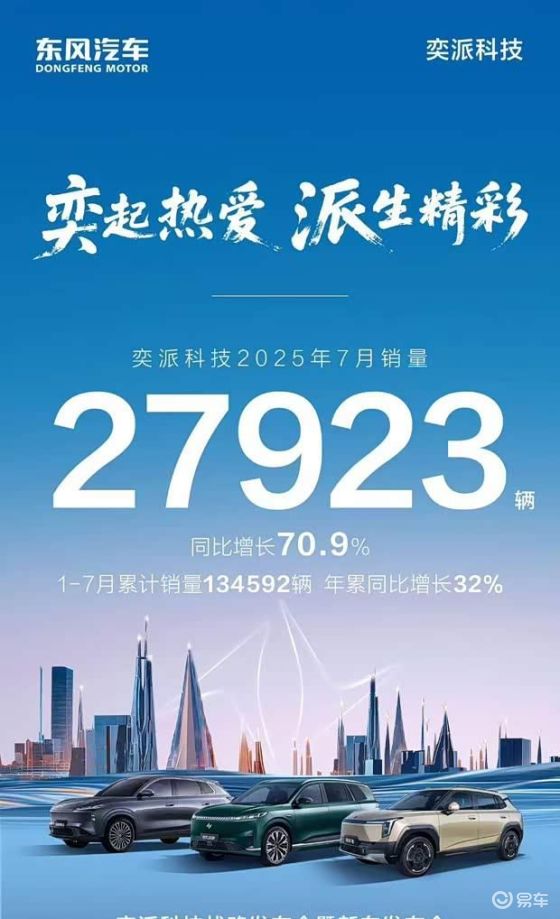 东风奕派7月销量劲增70.9% 风神L8即将重磅登场