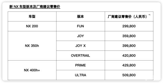 LEXUS雷克萨斯中型豪华SUV新NX焕新上市