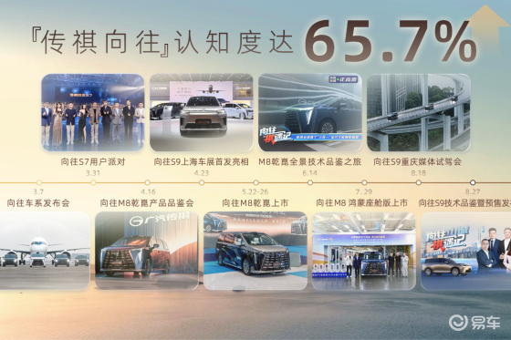 广汽传祺2025成都车展发布“向往的生活圈”