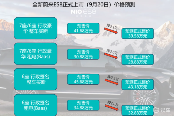 全新蔚来ES8上市前瞻：价格预测掀热议