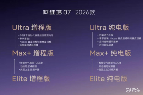 26款阿维塔07关键词：标配华为全家桶，升级52度电池