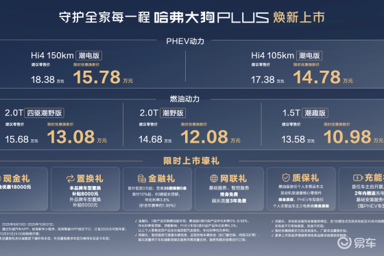 家庭泛越野而生！哈弗大狗PLUS 10.98万起！