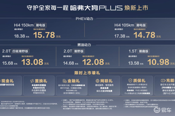 10.98万元起，哈弗大狗PLUS上市
