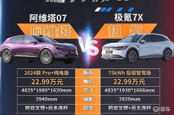 阿维塔07 VS 极氪007：谁是纯电SUV之王