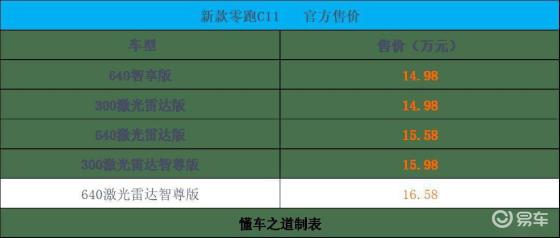 新车型C11与岚图FREE一周内发布，有趣看点不容错过