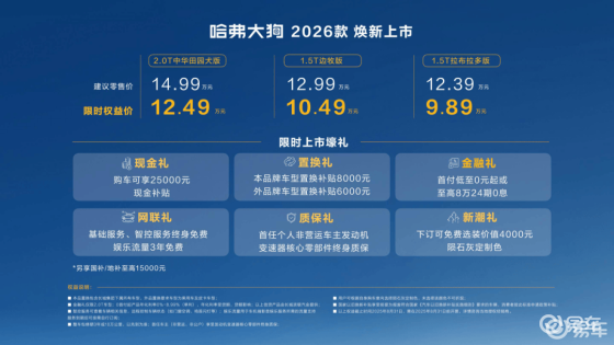 哈弗大狗2026款：潮野双享座驾