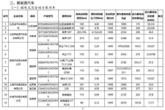 新车型鸿蒙智行尚界H5发布，纯电181km，增程版超1300km