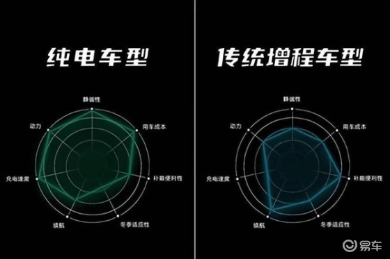 新智己LS6预售半小时售罄，火爆程度惊人