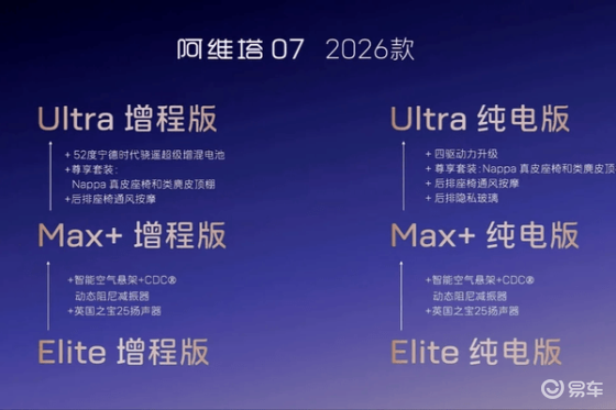 阿维塔07预售24小时订单破万，火爆销售
