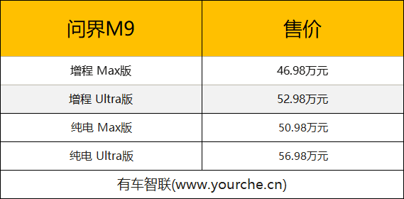 华为智能汽车全栈技术解决方案 问界M9上市46.98万起
