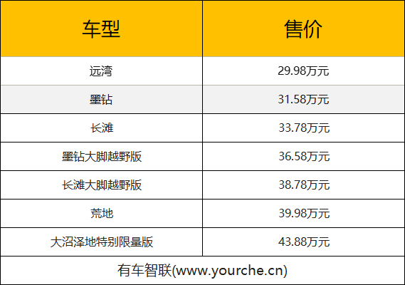 2024北京车展丨福特烈马上市售29.98万元起