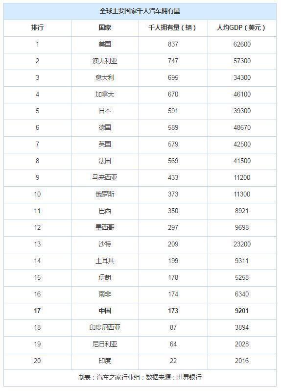 中国人均几辆车_新中国第一辆车图片