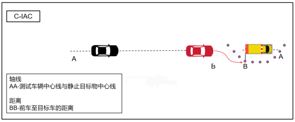 2025智驾“封神榜”测评 ，小米SU7智车信心度测试