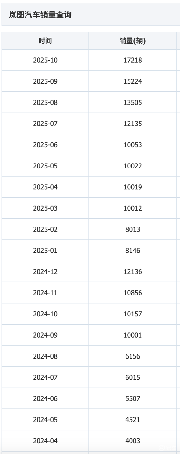 如果追光L明天上市卖35万起,会成为BBA的最强对手吗?