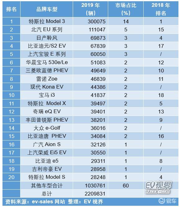 中国电动车排名(中国电动车排名前三)-第1张图片-鲸幼网