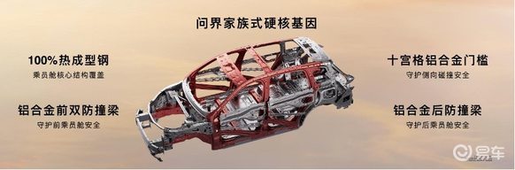 全新问界M7正式上市,27.98万元起售,发布即交付