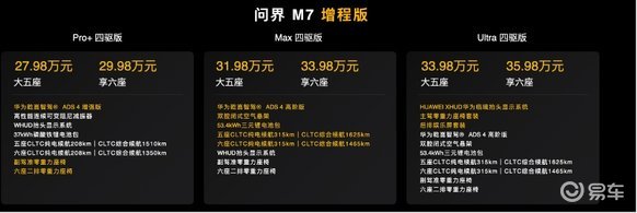 全新问界M7正式上市,27.98万元起售,发布即交付