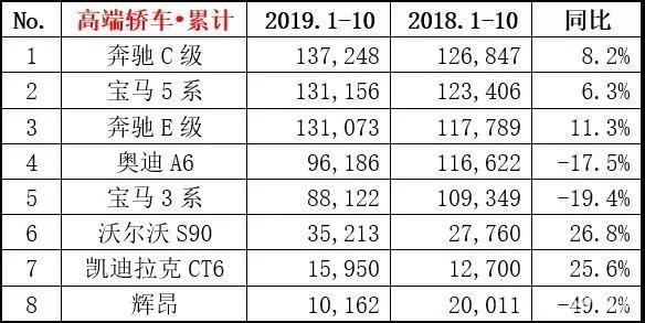 汽车销量排行榜2020年10月完整版 f00a65c3b4f24871b8b3beebe433d380.jpg