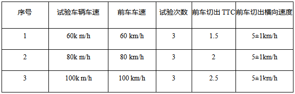 2025智驾“封神榜”测评 ，小米SU7智车信心度测试