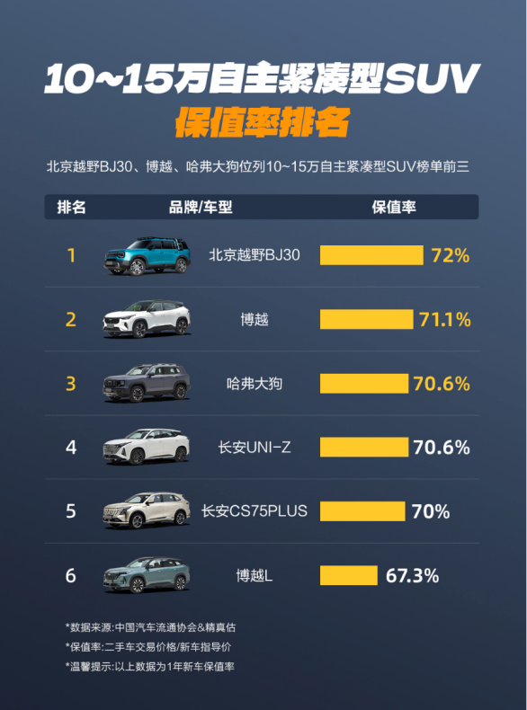 深圳改装车展必看北京越野!经典车型及多款改装套件惊喜亮相