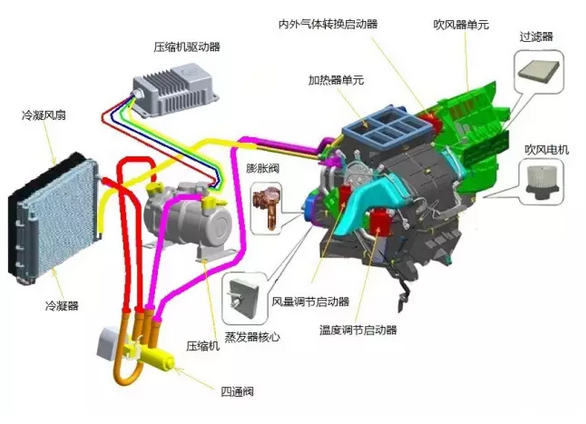 汽车鼓风机结构图图片