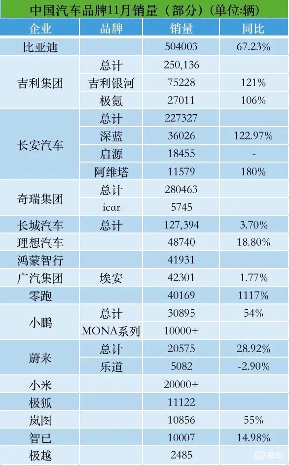 销量好的车有什么优势 f229e974e0344c22be5fbe0f5f1f0230.jpeg