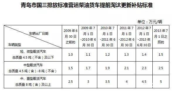 怎么看国三标准 2fed3569d9914d469a7acfc39eb193b1.jpeg