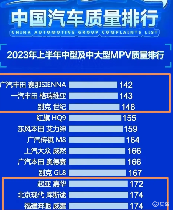 别克gl8质量_易车知识库