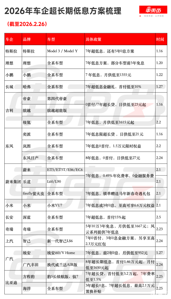 日供一杯奶茶钱就能开新车！比亚迪特斯拉对轰