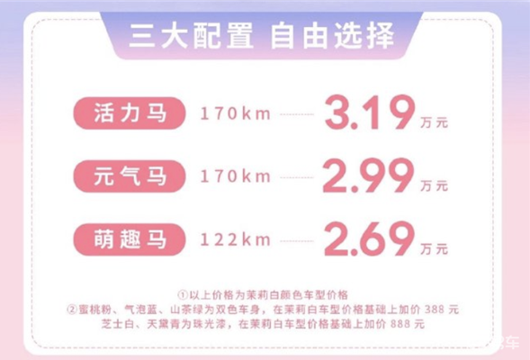 2.69万元起售的奔腾小马 强在哪？