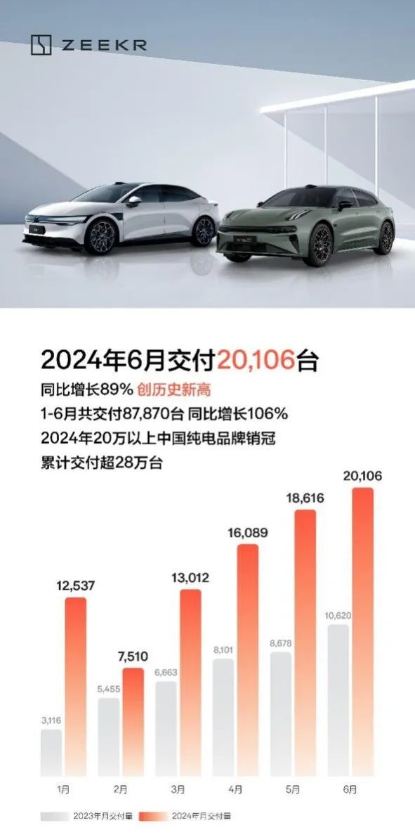 极氪：2024过半 豪华纯电看我的！|汽势封面_易车