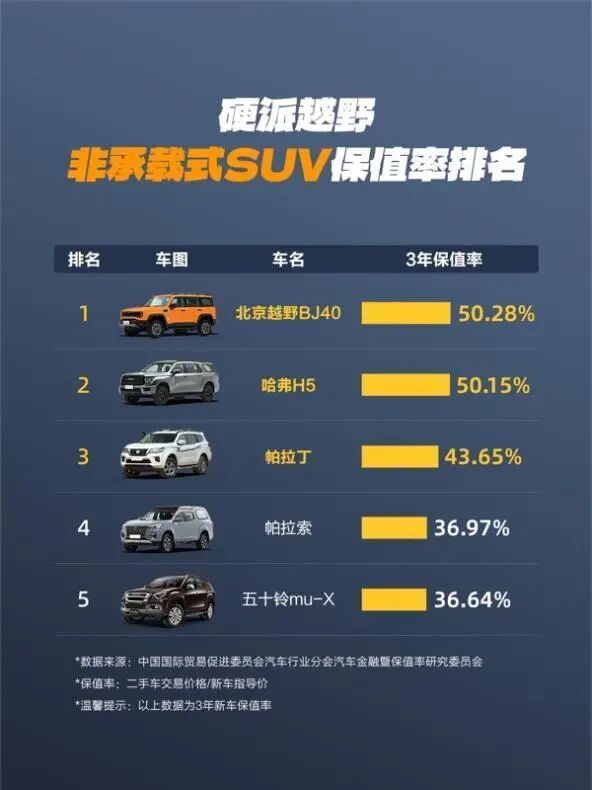 深圳改装车展必看北京越野!经典车型及多款改装套件惊喜亮相