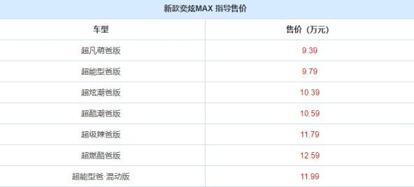 这车起售价不足10万！外观酷炫帅气提供混动系统，不香吗？