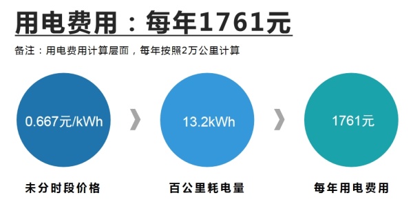 s9怎么保养享界S9保险费用计算层面_https://www.jmylbn.com_新闻资讯_第2张