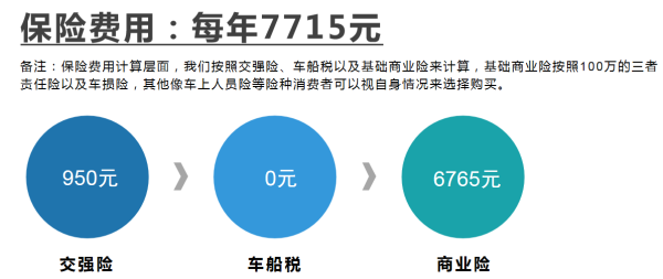 s9怎么保养享界S9保险费用计算层面_https://www.jmylbn.com_新闻资讯_第1张