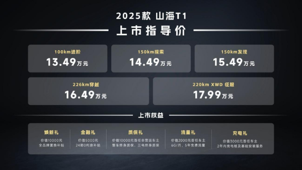 13.49万元起！2025款捷途山海T1上市