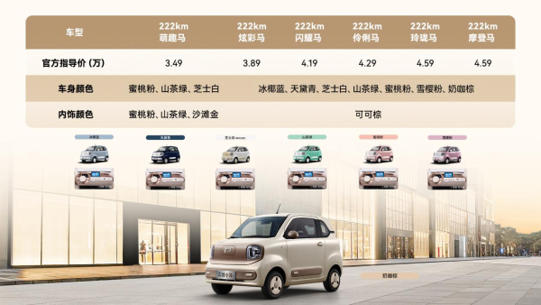 精致出行！一汽奔腾小马“摩登马”正式上市，售价4.59万