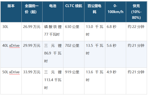 30万纯电SUV续航谁靠谱_宝马新世代iX3横评拆解