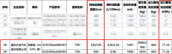 比问界M9还先进？阿维塔T09配三电机+全套华为，等价格
