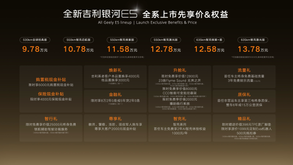 10万级纯电SUV，这次真的被吉利“掀桌子”了