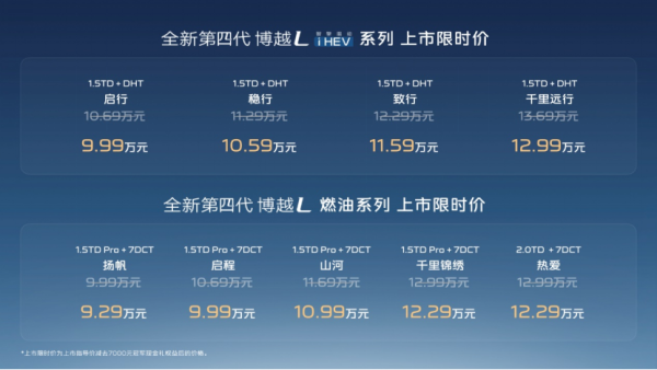 预算10万想买带激光雷达的SUV？吉利博越L这次真给了