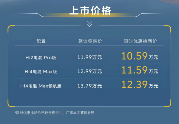 油耗5.2L，长城大狗混动版上市，限时10.59万起