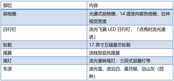 2027款缤越超能版官图 14.6屏是重点 仪表更值得说