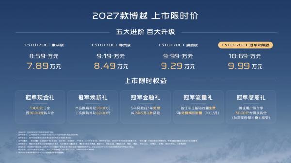 2027款博越上市，十万内家用SUV性价比之王？